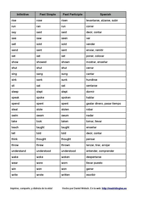 Lista De Verbos Irregulares En Ingl S Lista De Verbos Verbos