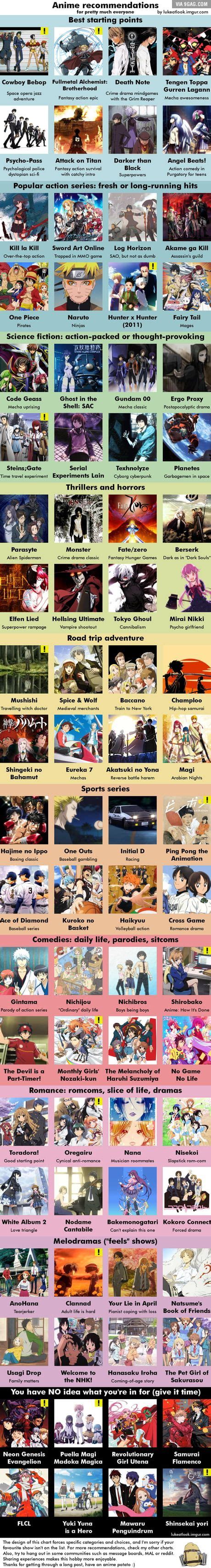 9 Categories Of Anime Recommendations For Everyone Anime