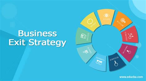 Business Exit Strategy Factors And Importance Of Business Exit Strategy