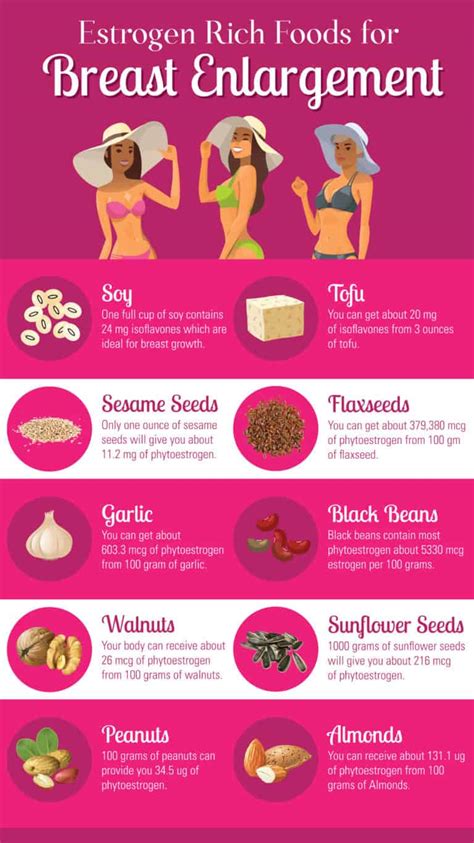 List Of Estrogen Rich Foods For Breast Enlargement Grow Your Breast Naturally With Food Make
