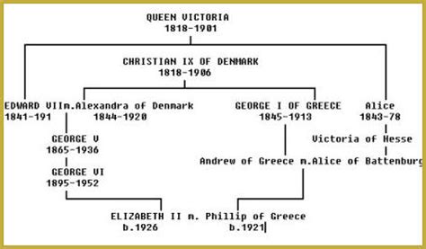 Born on corfu on june 10, 1921 into the greek royal family, he was the nephew of king constantine i of greece. HOUSE OF WINDSOR FAMILY TREE WIKIPEDIA - Wroc?awski ...