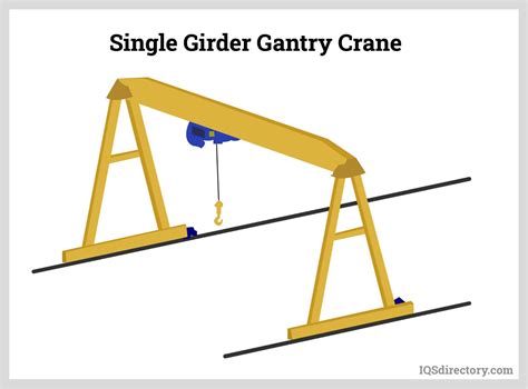 Gantry Crane What Is It How Is It Used Types Classes