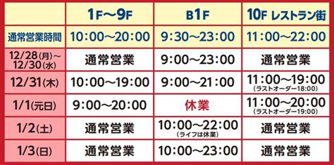 毎日新鮮な出品情報から 仕入が出来ます。 全国市場の圧倒的な情報からお探しの1台を選べます。 保証人は原則不要です。 （審査結果によりお願いする場合がございます） 展示場の有無、古物許可証の取得営業年数は問い. 【2020-2021】錦糸町のアルカキットの年末年始の営業時間まとめ ...