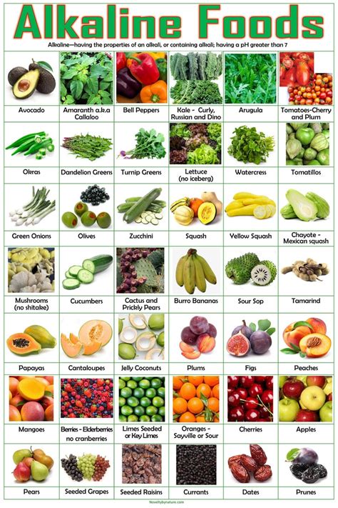 Chart Alkaline Foods List