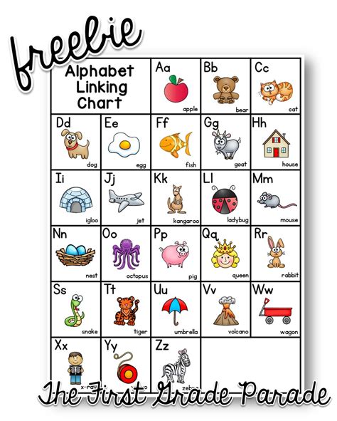 Charts include both upper and lower case letters, and numbers. Small Group Alphabet Instruction (AKA - The Longest Post EVER) - The First Grade Parade