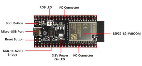 Features And Specifications Of Esp32 Pcb