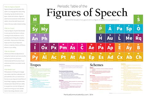 A figure of speech is a mode of creating a great effect in words. FIGURES OF SPEECH (OFFICIAL LIST) - The Visual ...