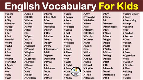 English Vocabulary Words For Kids Vocabulary Point