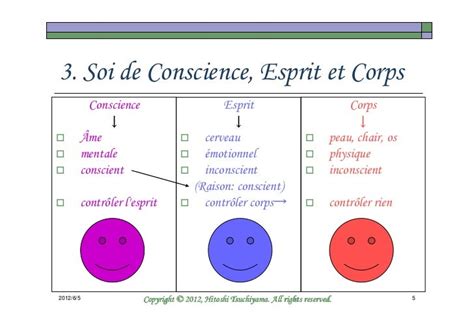 Soi De Conscience Esprit Et Corps French