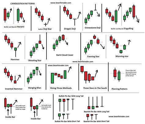 Tweets With Replies By Beanfxtrader Beanfxtrader Twitter Trading