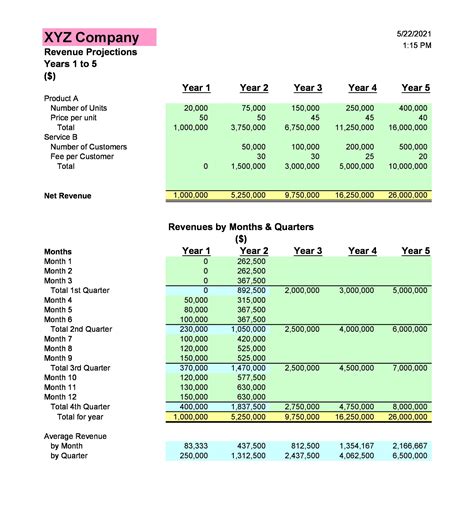 Business Financial Projections Excel Template