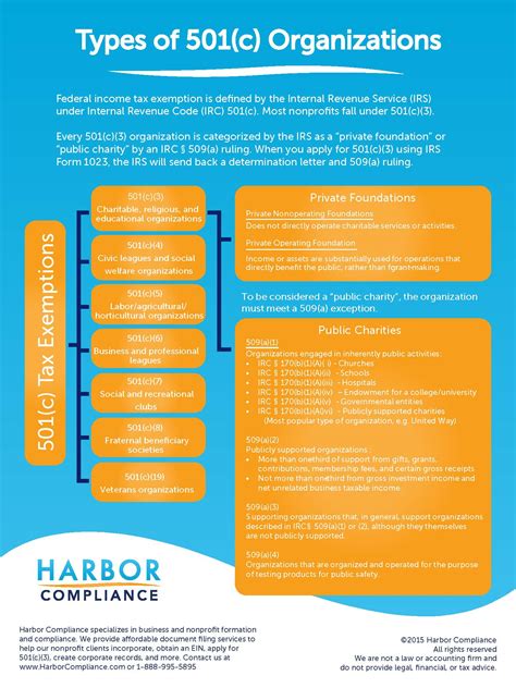 Nonprofit Tax Exemptions Harbor Compliance