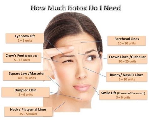 How Much Botox Do I Need Read More At Botox
