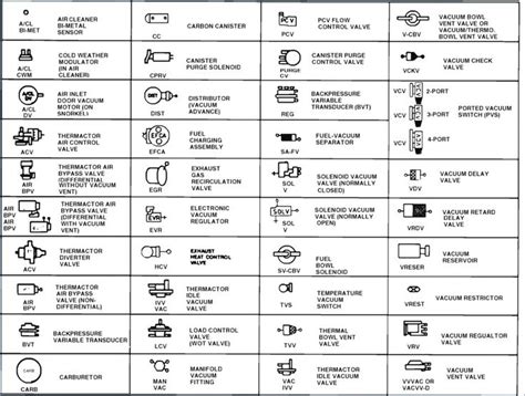 A resistor will be represented with a series of squiggles symbolizing. Car Schematics Symbols Diagrams Circuit Schematic Symbols Chart