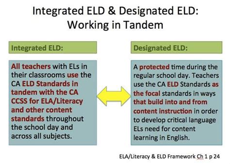 Curriculum Instruction And Assessment Eld