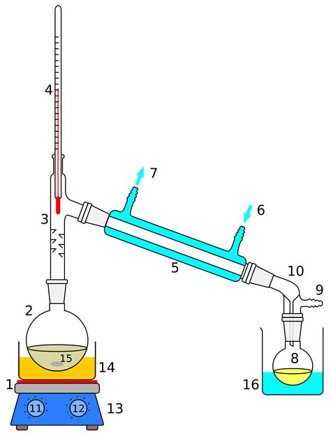 Illustrated Glossary Of Organic Chemistry Evaporate Evaporation