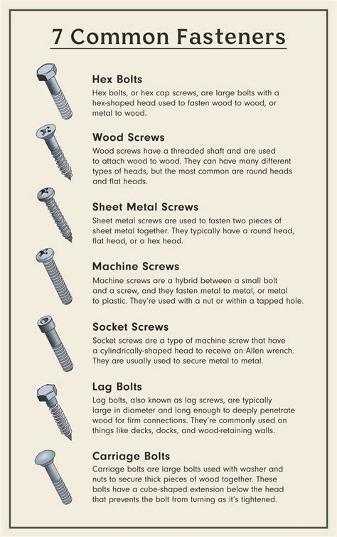 Heres How To Find The Best Screw For Your Project Woodworking