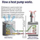 Images of Heating Heat Pump