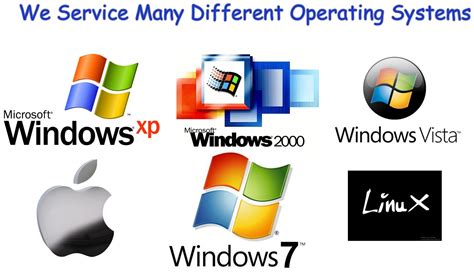 Types Of Operating System User Interfaces Design Talk