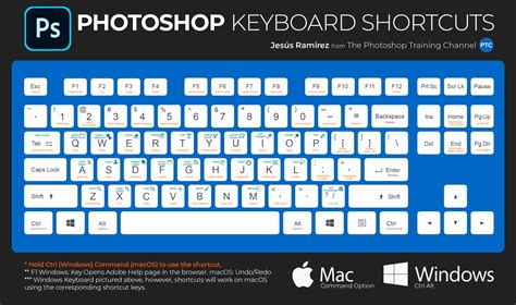 COMPLETE Photoshop Keyboard Shortcuts Cheat Sheet 2023