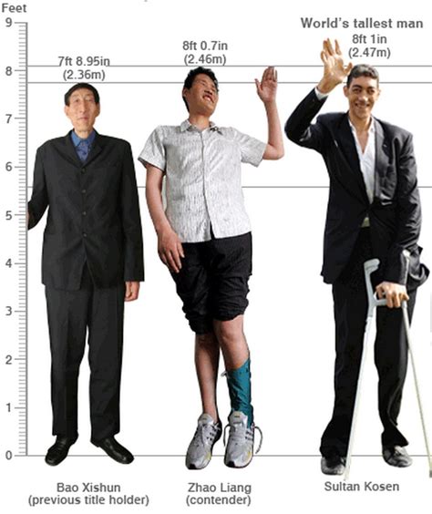World S Tallest Man Ever Lived Tall Guys Historical Photos Giant People