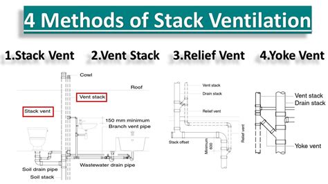 Learn 4 Methods Of Stack Ventilation Plumbing Design Course Youtube
