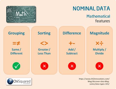 Statistical Calculations For Nominal Data Dopbit
