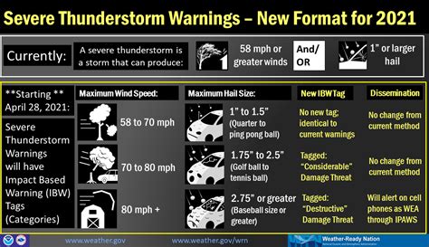 Severe Thunderstorm Warning Update Weather Alert Tornado Warning And