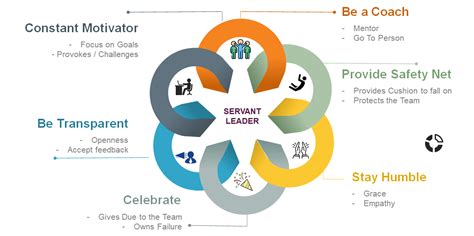 Servant Leadership Does It Work Dzone