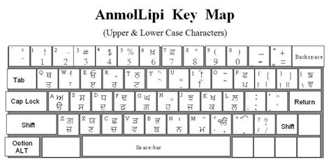 Anmol Lipi Keyboard Download Font For Punjabi Typing