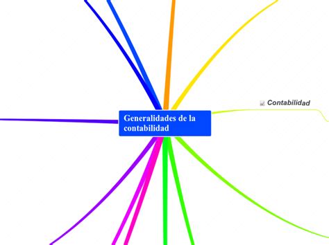 Generalidades De La Contabilidad Mind Map