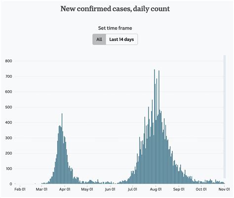Daily charts, graphs, news and updates. Will you be taking this Oxford vaccine when it becomes available? : CoronavirusDownunder