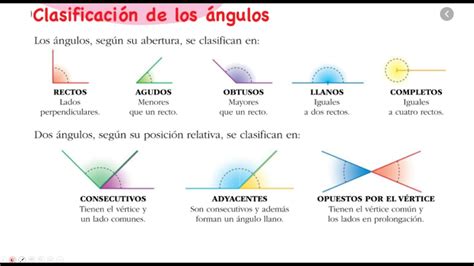 Clasificacion De Ngulos Youtube