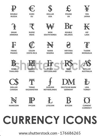 Some countries use the same currency symbol. International Currency Symbols Vector | Download Free ...