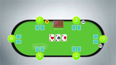 Welcome to how to play poker. How to Play Poker - Texas Holdem Rules Made Easy - YouTube