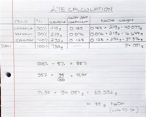 Why would you use a soap calculator? Lye Calculation Using a Saponification Chart - Tutorial ...
