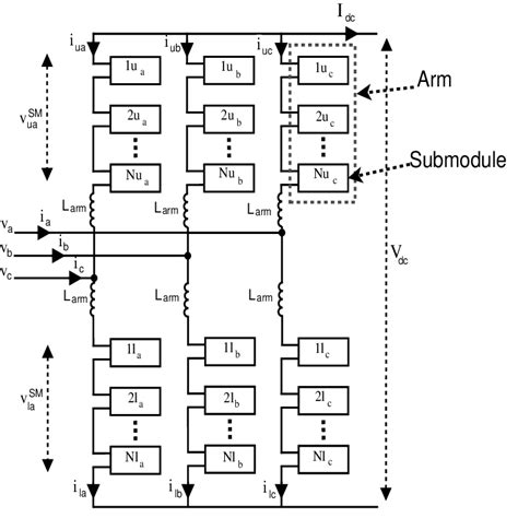 Modular Multilevel Converter Structure Download Scientific Diagram