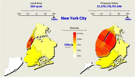 Nyc Makes Up 5 Of The Nations Property Value 6sqft