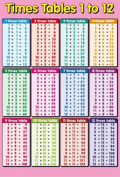 1 12 Times Table Pink K5 Worksheets Multiplication Chart Times