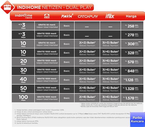 Daftar Harga Paket Internet Indihome 2p Unlimited Terbaru 2017 Purba
