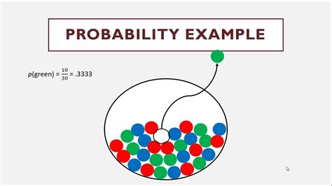 Probability Sampling Youtube