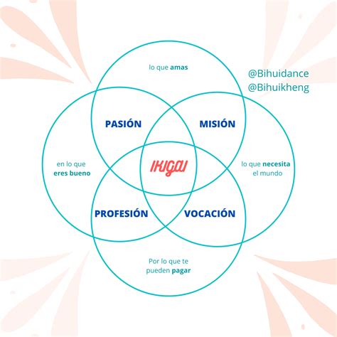 Ikigai El Concepto Japonés Y Cómo Le Da Sentido A La Vida Bi Hui Dance