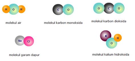 Perbedaan Molekul Unsur Dan Molekul Senyawa Beserta Contohnya