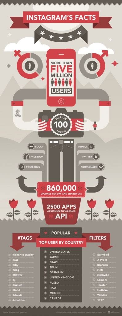 Ultimate Collection Of 26 Amazing And Creatively Designed Infographics