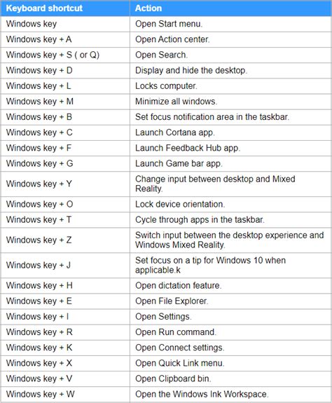 Send Windows Key V10