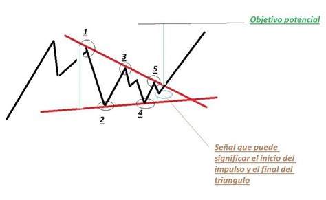 Figuras De Continuaci N El Tri Ngulo Sim Trico Enbolsa