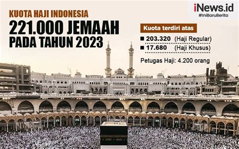 Infografis Biaya Haji Di 13 Embarkasi