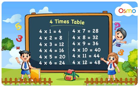 Multiplication Times Tables Chart Bruin Blog