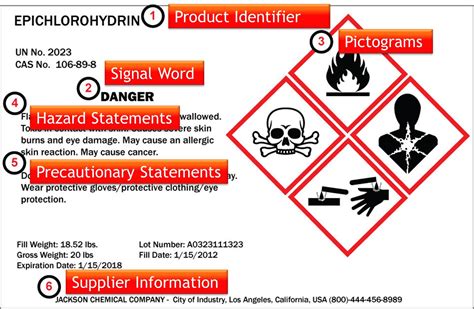 Six Standard Elements Of A Ghs Label Tlp