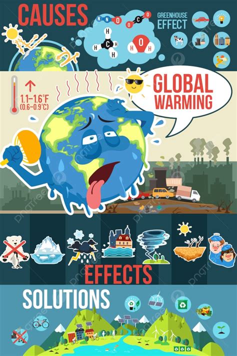 Ilustrasi Vektor Poster Infografis Pemanasan Global Templat Untuk Unduh